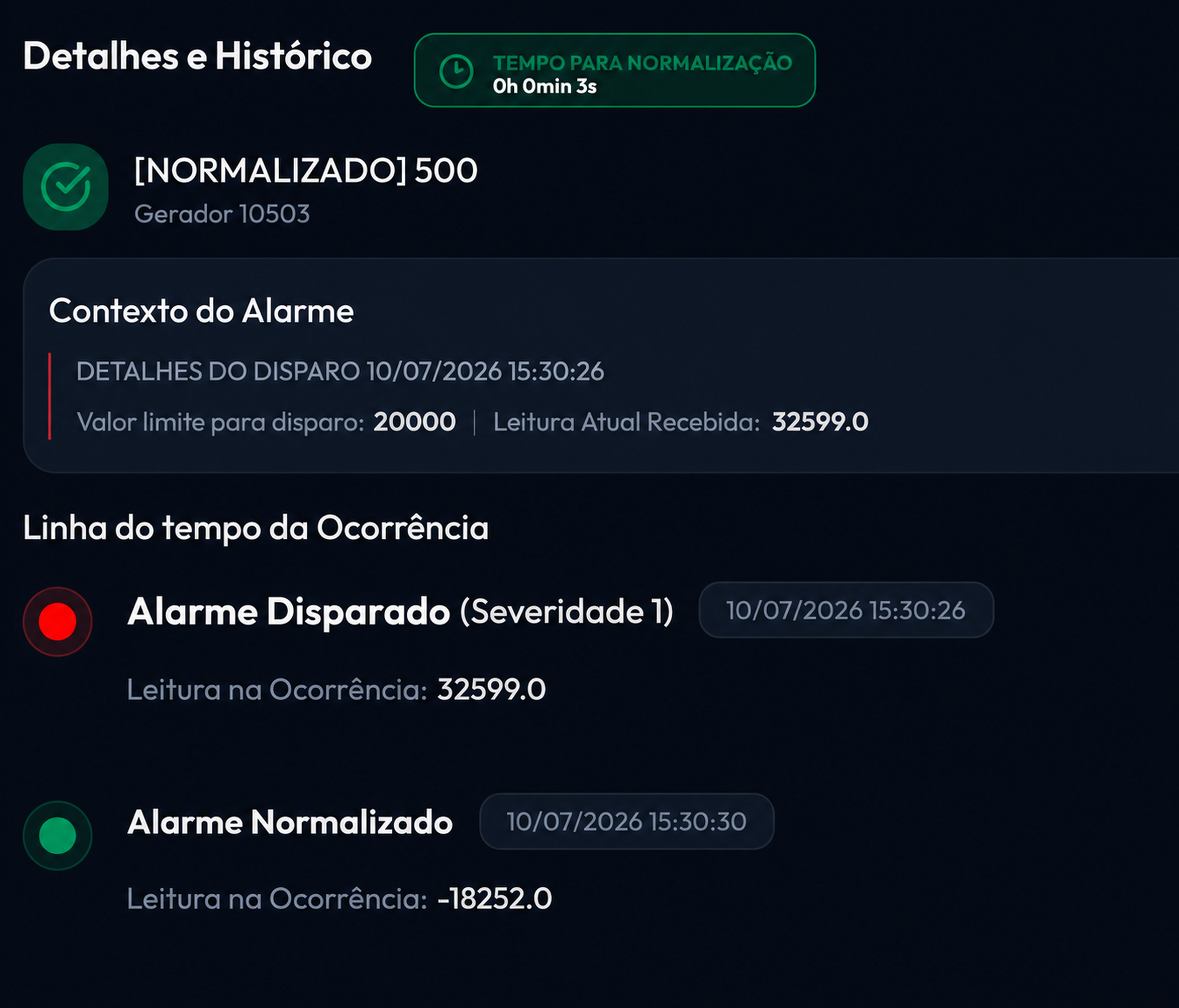 Detalhes de um alarme com linha do tempo no Ravyn